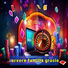 arvore familia gracie